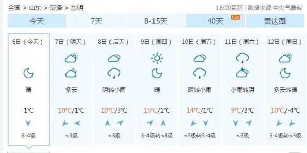 东明县最近几天天气怎么样?会下雨吗?