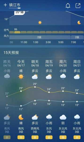 丹棱天气, 气温会有所回升吗