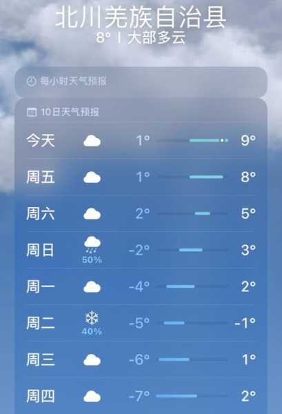 北川天气预报,最高最低温是多少
