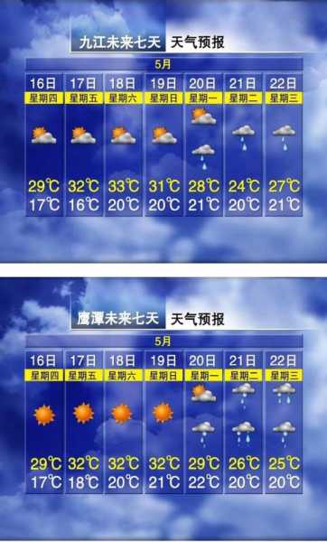 双柏天气预报,后天会不会也阴天呢