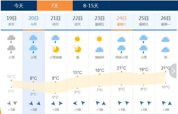吉水天气预报,是晴天多还是雨天多
