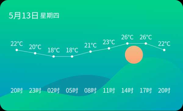 唐海天气,适合户外活动吗