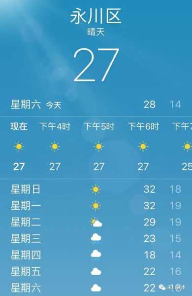 固原市泾源县天气,明天会很热吗