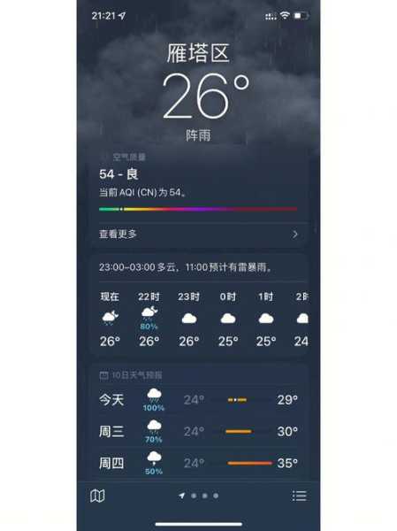 图卢兹天气,什么时候会下雨
