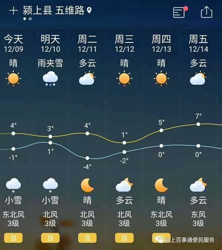 城固天气,后天会更冷吗