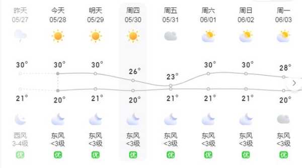 大新天气,是晴天还是雨天