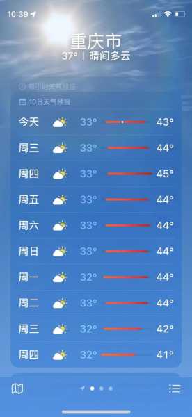 大港天气预报, 会有高温吗