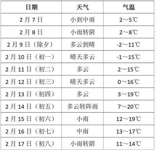 天气预报安新,最低气温多少度