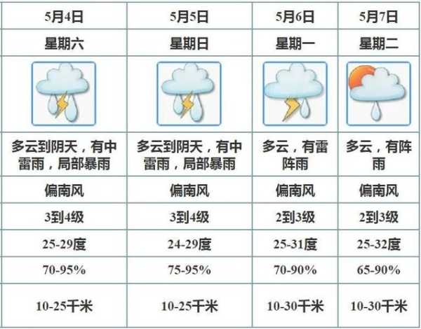 天气预报滦平,适合去户外玩吗