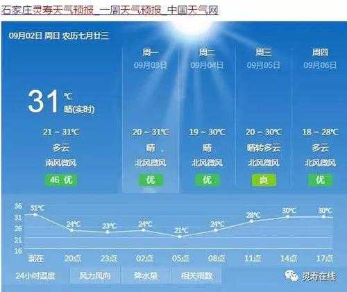 天气预报灵寿,什么时候会降温