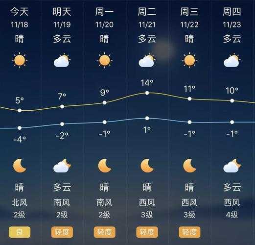天气预报藁城,气温变化大吗