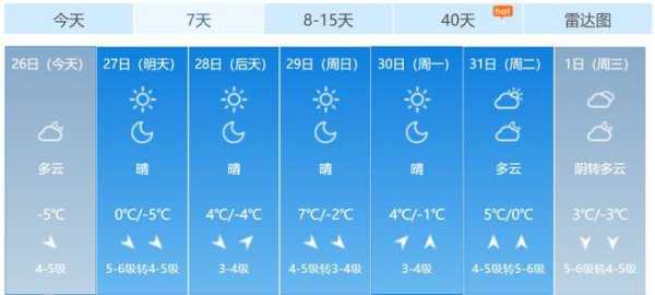 天气黄岛,出门要带件外套吗