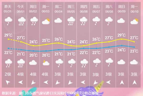 宁强县天气,雨什么时候停