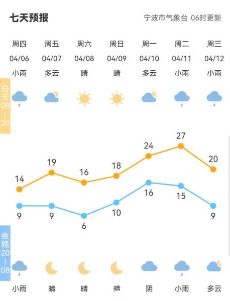 宁波镇海区天气,出门记得带件外套吧