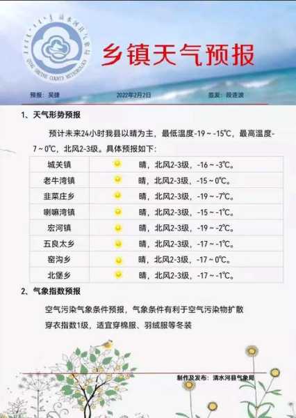 富平天气预报,什么时候会下雨