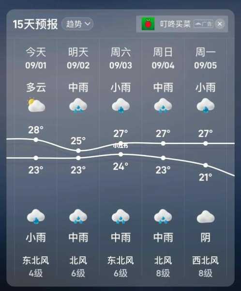 巢湖市天气,明天会下雨吗