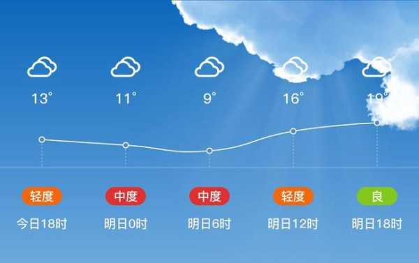 德江天气,最高温度是多少