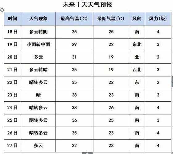 德江天气预报,明天会下雨吗