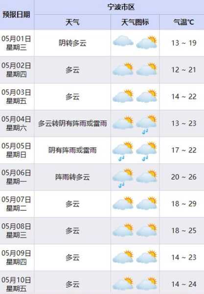 志丹天气预报,雨量会很大吗