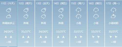 扶绥天气,明天会出太阳吗