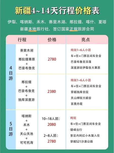 新疆旅游报团价格,10天9晚才够玩吗