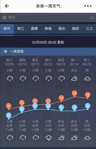 柳江天气,什么时候才能放晴