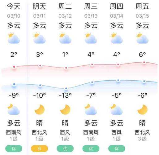 桦川天气预报,早晚温差大吗