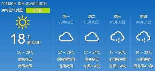 梁山天气预报,出门要带伞吗