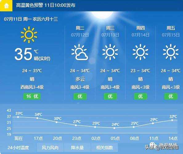 楚州天气预报,明天会不会比今天热