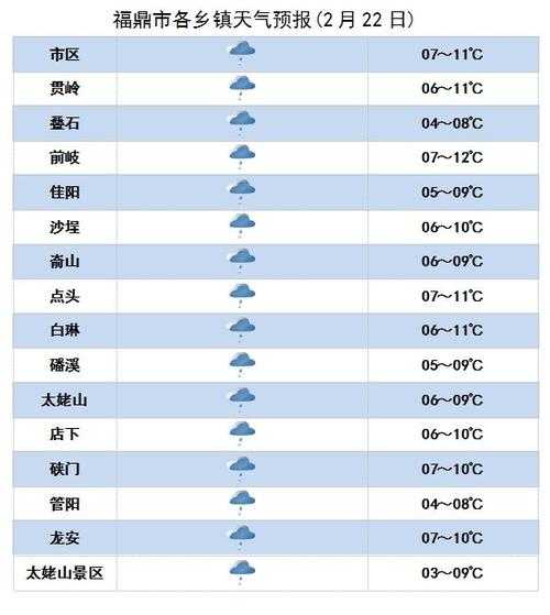 永修县天气,什么时候雨会停