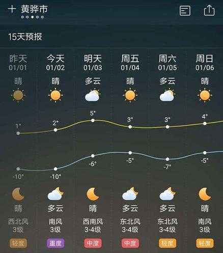 汉寿天气预报15天查询,哪几天风力最大