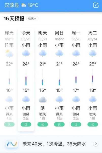 汉源天气预报,明天会下雨吗