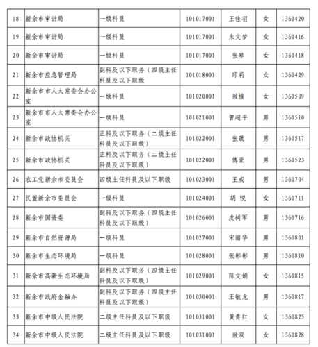 江西新余邮编,邮编有什么区别