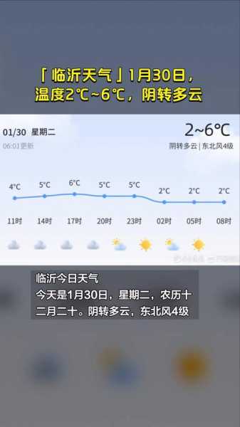 沂南天气预报15天, 会有高温吗