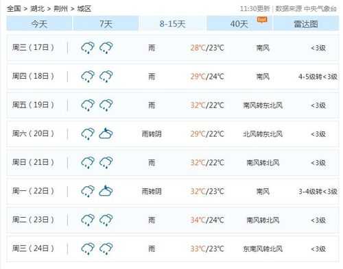 洪江市天气, 什么时候最冷