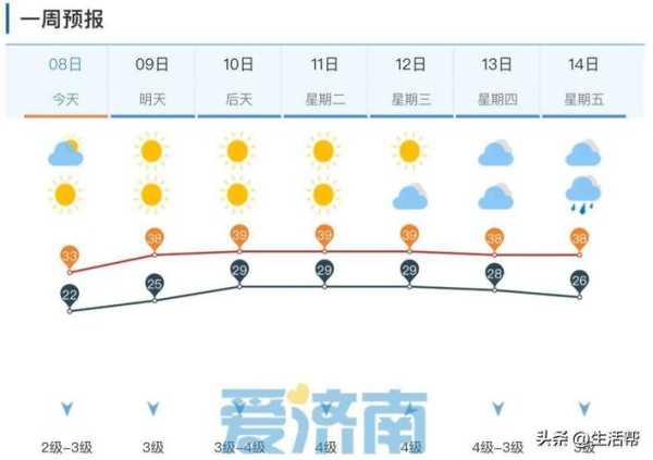济南市长清区天气,什么时候雨停