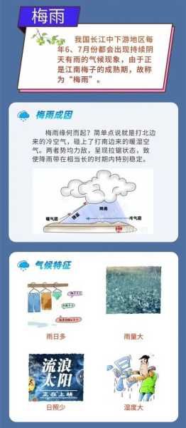 浦江天气预报, 需要注意防晒吗