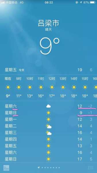 清苑县天气, 什么时候太阳出来