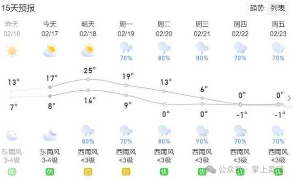 湖口天气,出门前要查一下天气预报吗