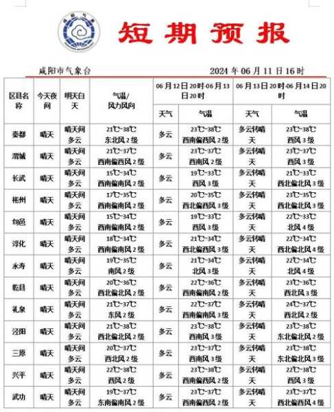 漳县天气预报,最近几天会不会降温