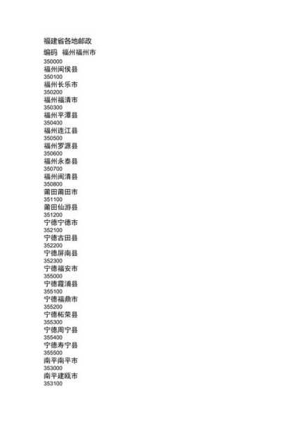 漳州邮编,快来确认一下