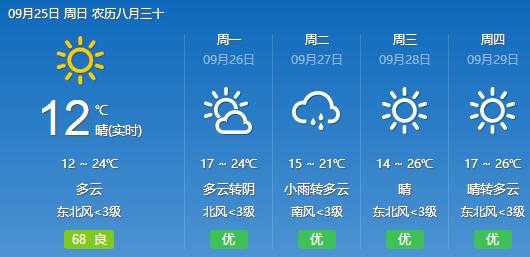 灵台县天气,什么时候会变天