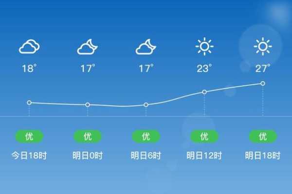 独山最近气温变化大吗？未来几天呢？