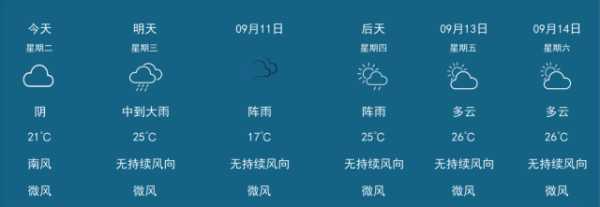 玉溪市天气,明天会下雨吗