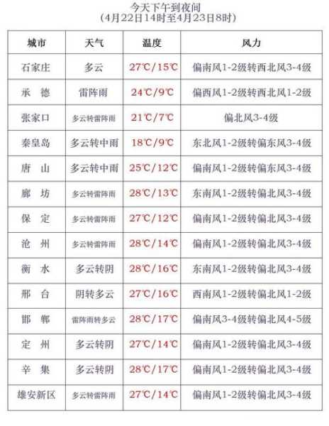 石泉天气,会不会有暴雨