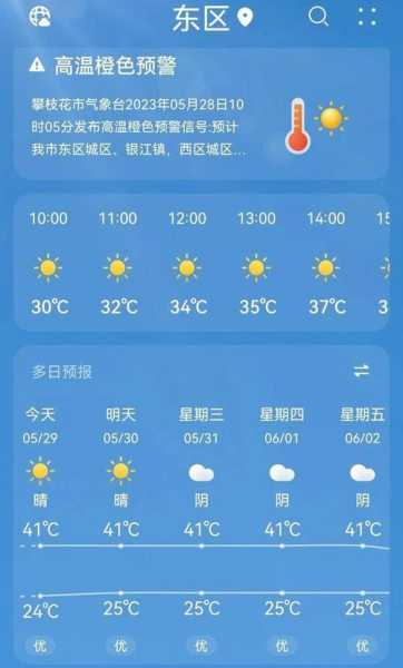 竹溪天气预报,气温会不会很热