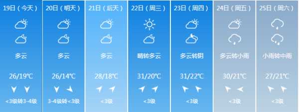 繁昌天气,下周还会继续降温吗