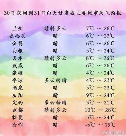 蒲县天气预报, 后天最低温多少度