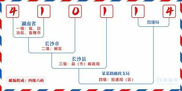 长沙邮编,怎么查到具体邮编