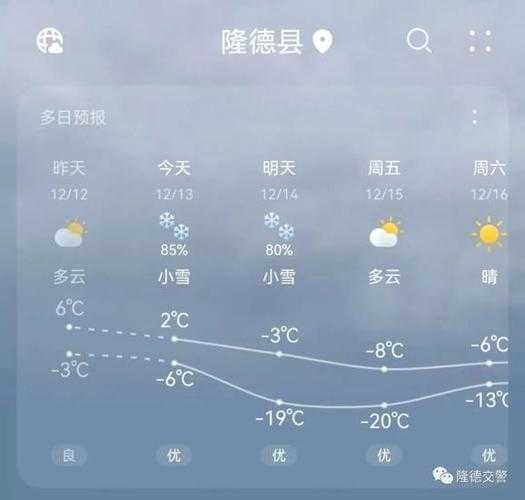 隆德天气预报,明天适合户外运动吗